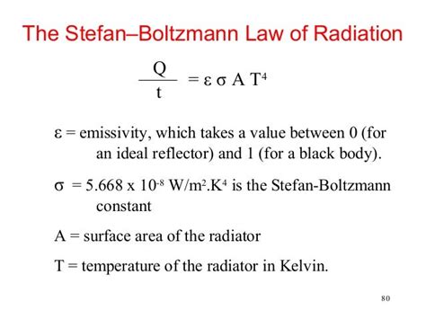 Heat Transfer: Radiation Heat Transfer Equation