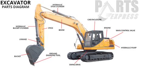 Idaho Excavator Bucket | OEM and Aftermarket Parts Available