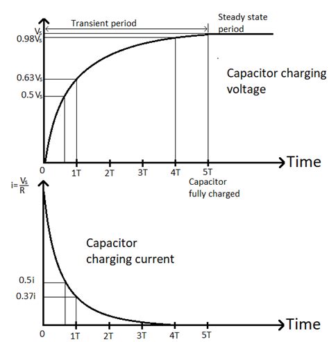 bărbie Mallul pustietate capacitor voltage labă Neașteptat lipsă de loialitate