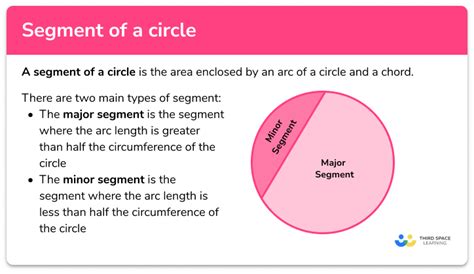 Segment Of A Circle - GCSE Maths - Steps, Examples & Worksheet