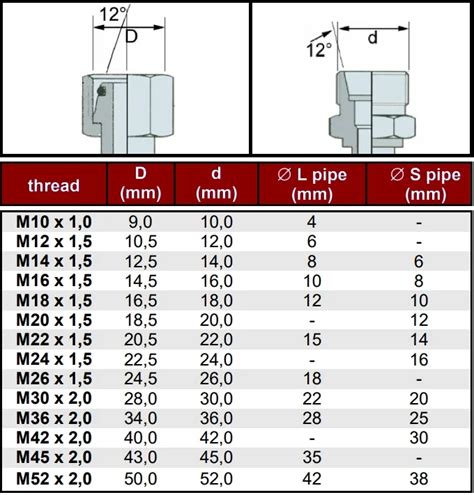 Hydraulic Hose Fittings & Connector Sizes Charts Sapphire Hydraulics