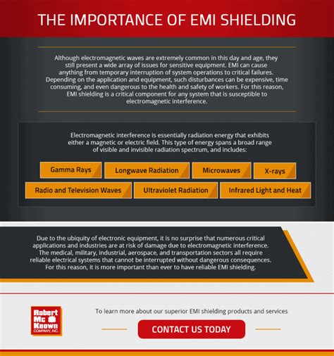 Understanding EMI Shielding | Robert McKeown Co., Inc.