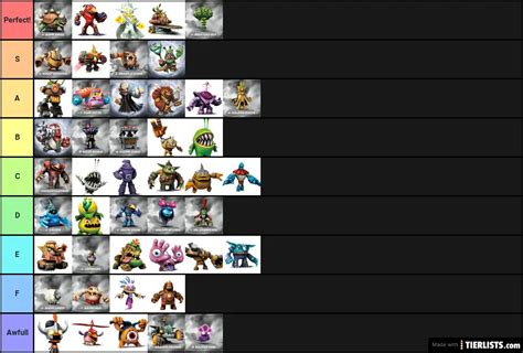 All Skylanders Trap Team villains ranked Tier List - TierLists.com