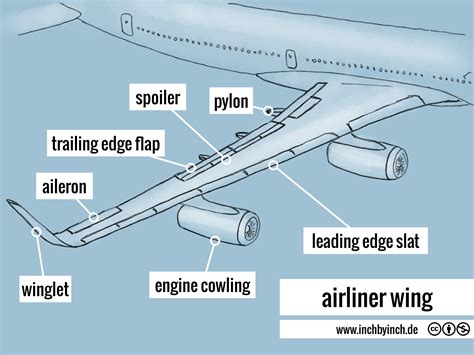 0109 airliner wing - INCH