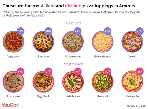 The most popular pizza toppings in the US | MODALITA