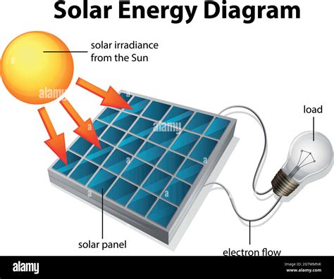 Solar controller Cut Out Stock Images & Pictures - Alamy