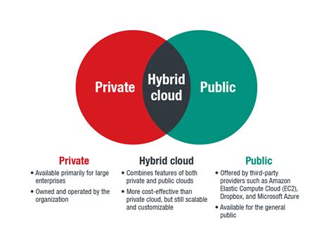 Key Strategies for Securing the Hybrid Cloud | Trend Micro (US)