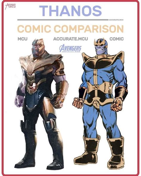 THANOS - COMIC COMPARISON • Finally. Thanos in his new armor ... | FANDOM Thanos Marvel, Marvel ...