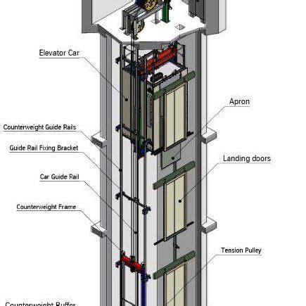 36+ design elevator system class diagram - KaitlanRhuri