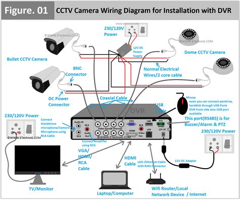 CCTV Camera Wiring Diagram and Connection for Installation with DVR | Cctv camera installation ...