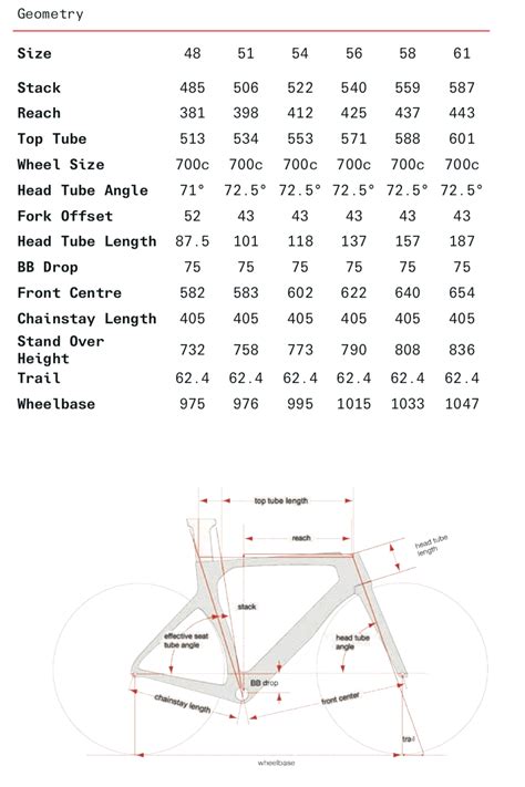 Cervelo P-Series – First Look | AeroGeeks