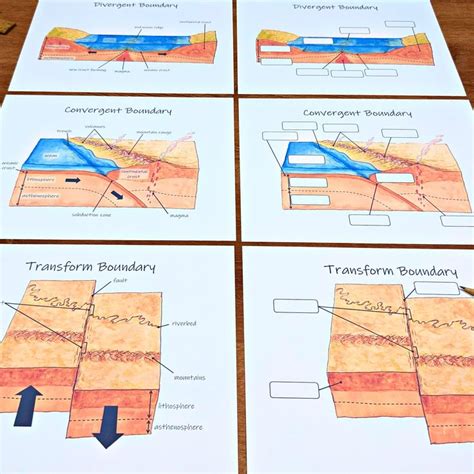 Tectonic Plate Boundary Diagrams: Convergent, Divergent, Transform Classroom Posters, Earth ...