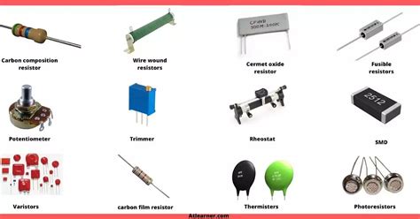 Types of Resistor - Beginner's Guide