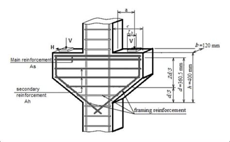 Example (design of corbel 2). | Download Scientific Diagram