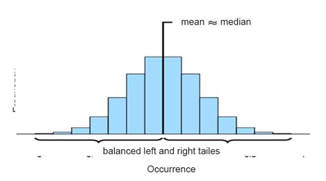 Histogram Examples | Top 6 Examples Of Histogram With Explanation