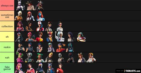 Hot Fortnite Skins Tier List