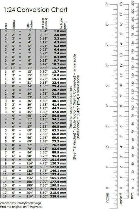 Model Scale Chart Converter