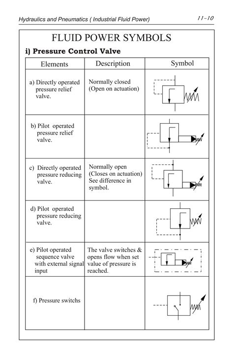 Hydraulic System Components Symbols