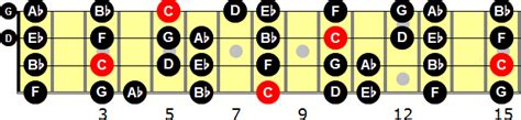 C Natural Minor Scale for Bass Guitar