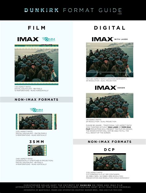 Haven't seen film yet. Better to see it in IMAX or 70mm? : r/Dunkirk