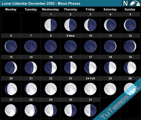 Lunar Calendar December 2083 - Moon Phases