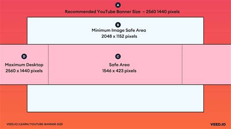 YouTube Banner Size: The Best Dimensions and Formats in 2023