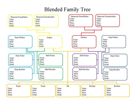 Family Tree Charts Printable