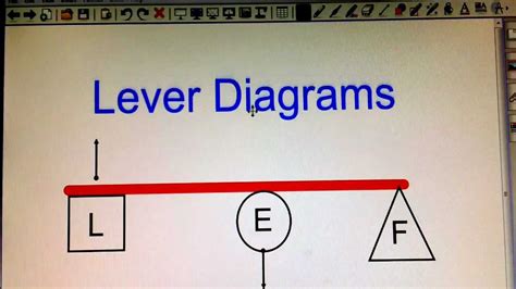 Lever System Diagram Pdf