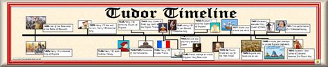 Tudors History Timeline - Tudor Timeline, History Timeline, History Facts, Tudor History ...