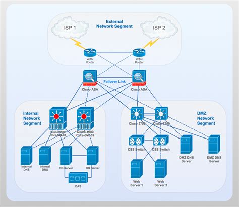 Network Switch Diagram