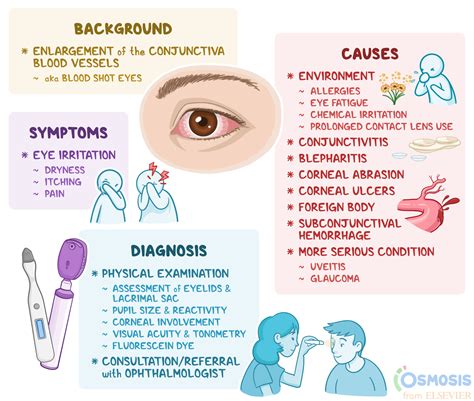 Conjunctival Injection: What Is It, Causes | Osmosis