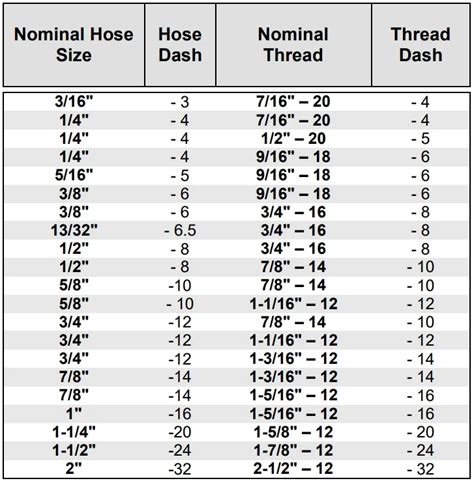 Hydraulic Hose Fittings & Connector Sizes Charts Sapphire Hydraulics