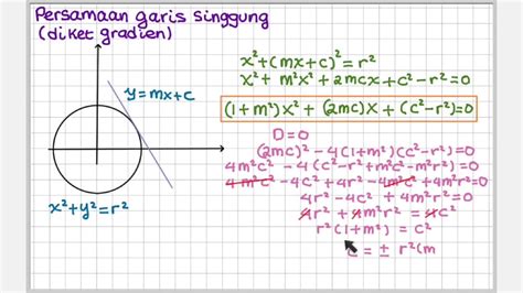 Contoh Soal Persamaan Garis Singgung Lingkaran Dengan Gradien M ...