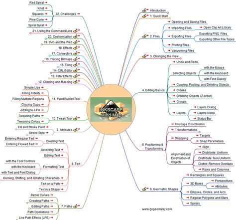 Inkscape, a free and open source vector graphics editor. Interactive ...