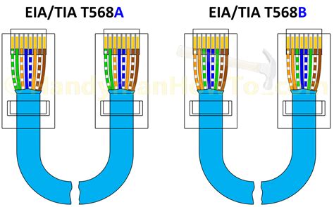 Cat 6 Cable Wiring Order Color Ethernet Wiring Guides T568b