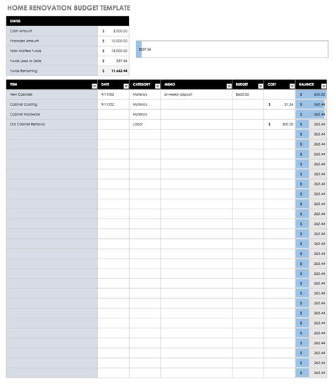 Home Renovation Budget Template Excel | Review Home Co