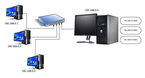 bind - How can I get my local network machines to call local web server by URL? - Server Fault