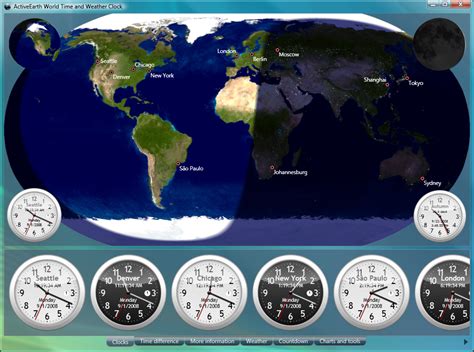 Time Zone Wallpaper Clocks - WallpaperSafari