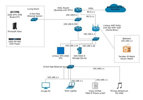 Free Editable Network Diagram Examples | EdrawMax Online