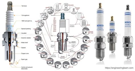 5 Types of Spark Plugs: Working, Construction and Maintenance [Complete Details] - Engineering Learn