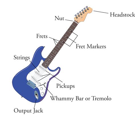 Guitar Anatomy: The Parts Of A Guitar Easily Explained, 57% OFF