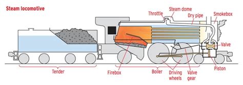 [DIAGRAM] Gear Train Diagram Maker - MYDIAGRAM.ONLINE