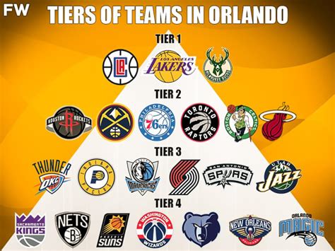 Ranking The Best NBA Teams In Orlando By Tiers - Fadeaway World