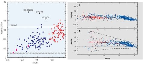 Figure 1 from Heavy Element Nucleosynthesis | Semantic Scholar