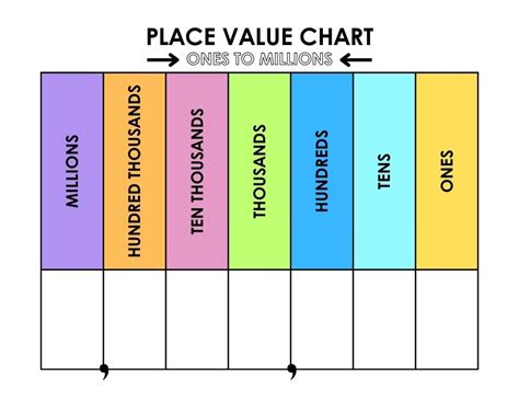 Place Value Chart From Millions To Thousandths | Portal.posgradount.edu.pe