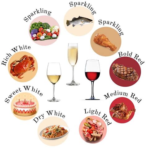 The Basics: Wine and Food Pairing Guide | Food pairings, Wine recipes, Wine food pairing