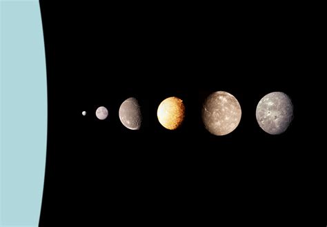 File:Uranus moons.jpg - Wikimedia Commons