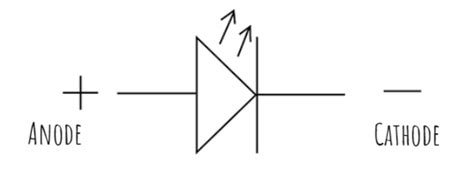 Light Emitting Diode: Definition, LED Symbols, Uses and Types