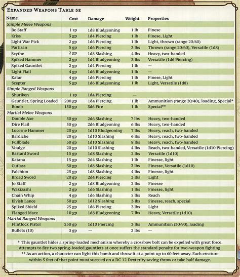 Maul 5E Dnd - Detailed analysis of dnd 5e's mounted combat rules and ...