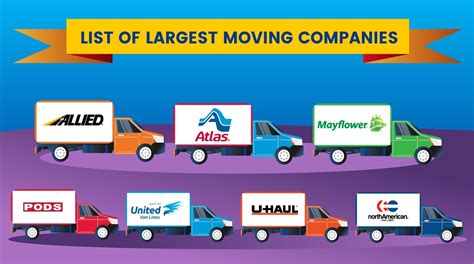 These are the Largest Moving Companies in the Country | moveBuddha